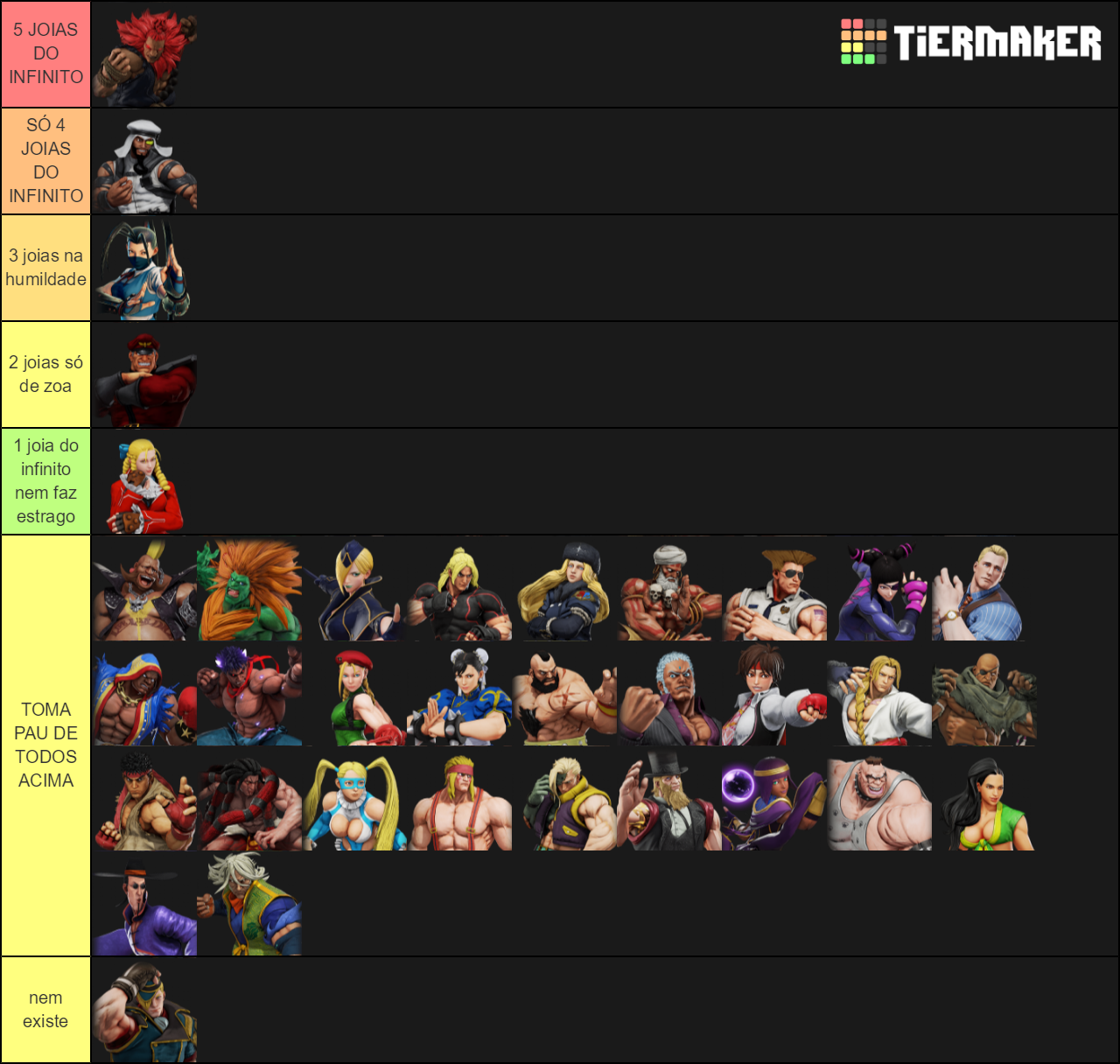 Street Fighter V (Kage Update) Tier List Rankings) TierMaker