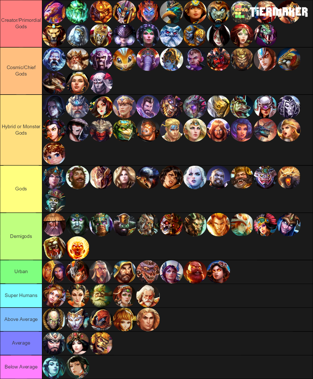 Strongest Smite Gods By Lore Tier List Community Rankings TierMaker