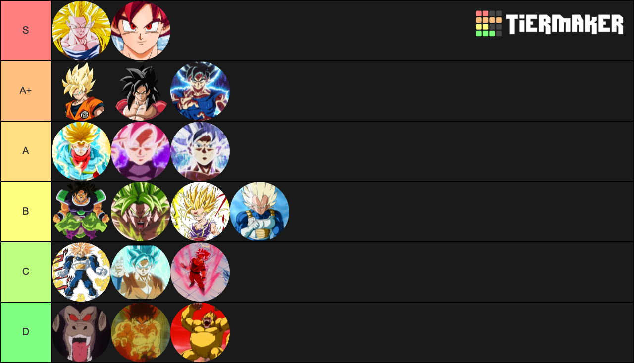 Super Saiyan Form Tier List (Community Rankings) - TierMaker