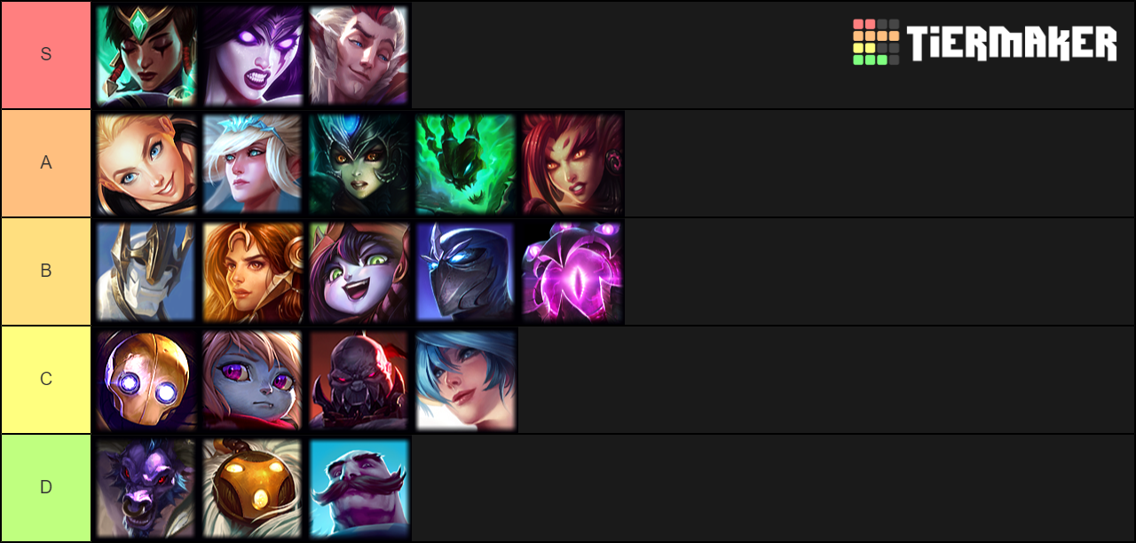 Lol support characters tier list community rankings tiermaker