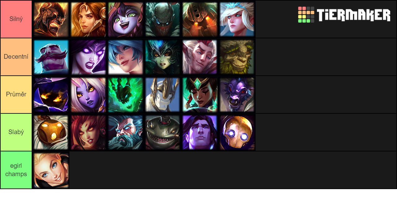 LOL Support Characters Tier List Rankings) TierMaker