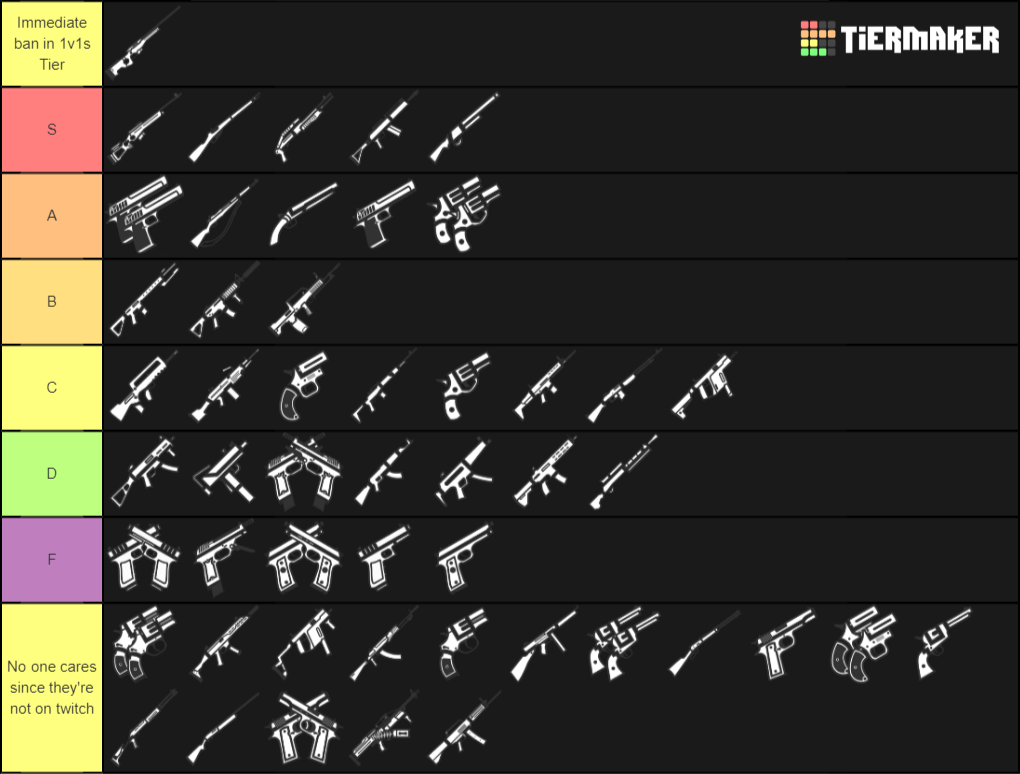 Io listing. Survivor io Tier list. Survivor io тир лист. Survivor io Эволюция оружия. Виды оружия сурвайв ио.