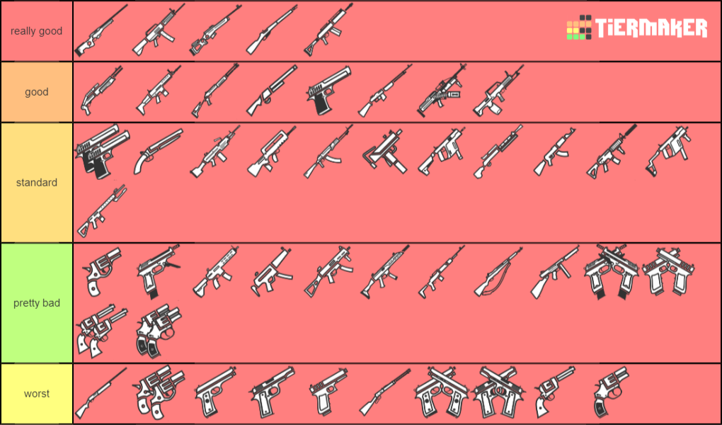 Create a surviv.io Guns Tier List - Tier Maker