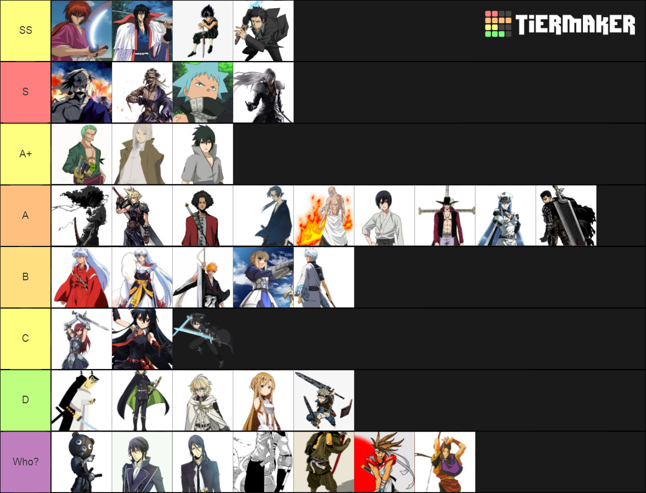 Swordsmen Arc Tier List Community Rankings Tiermaker 8369