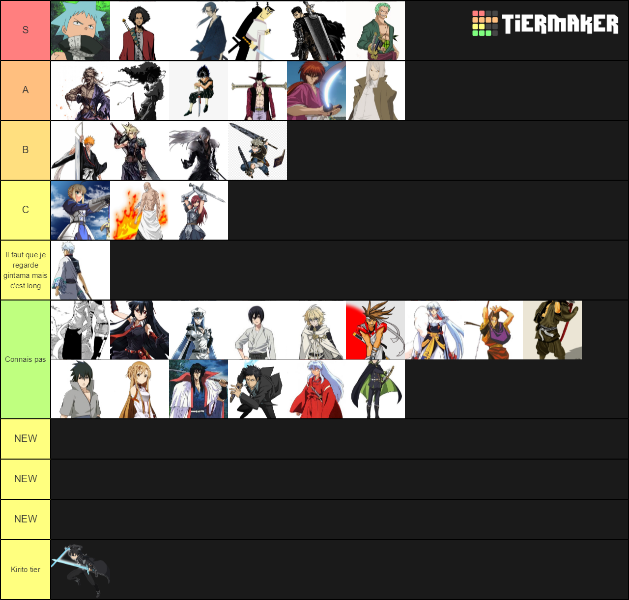 Swordsmen Arc Tier List Community Rankings Tiermaker 0574