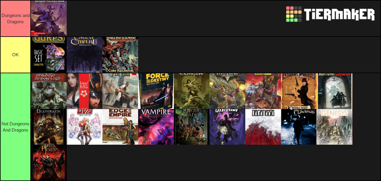 Tabletop Rpg Games rank Tier List Rankings) TierMaker