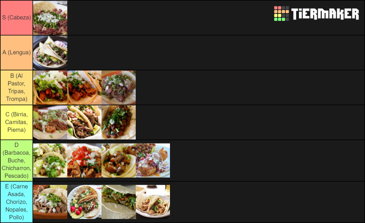 Taco Meats Tier List Rankings) TierMaker