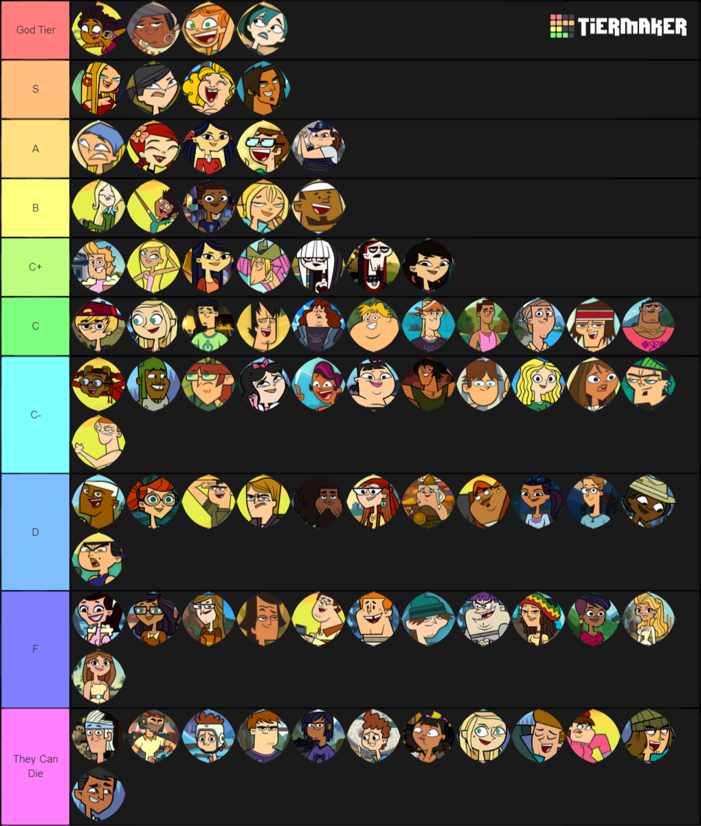 Create A Td Cast Tier List Tier Maker create-a-td-cast-tier-list-tier-maker