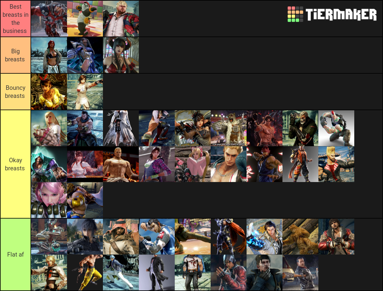 Tekken 7 Characters Tier List Rankings) TierMaker