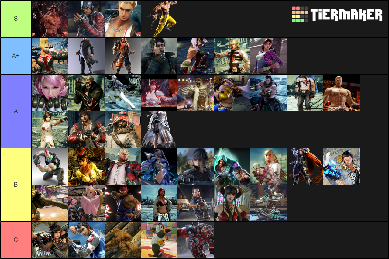 Tekken 7 Characters Tier List Community Rankings Tiermaker