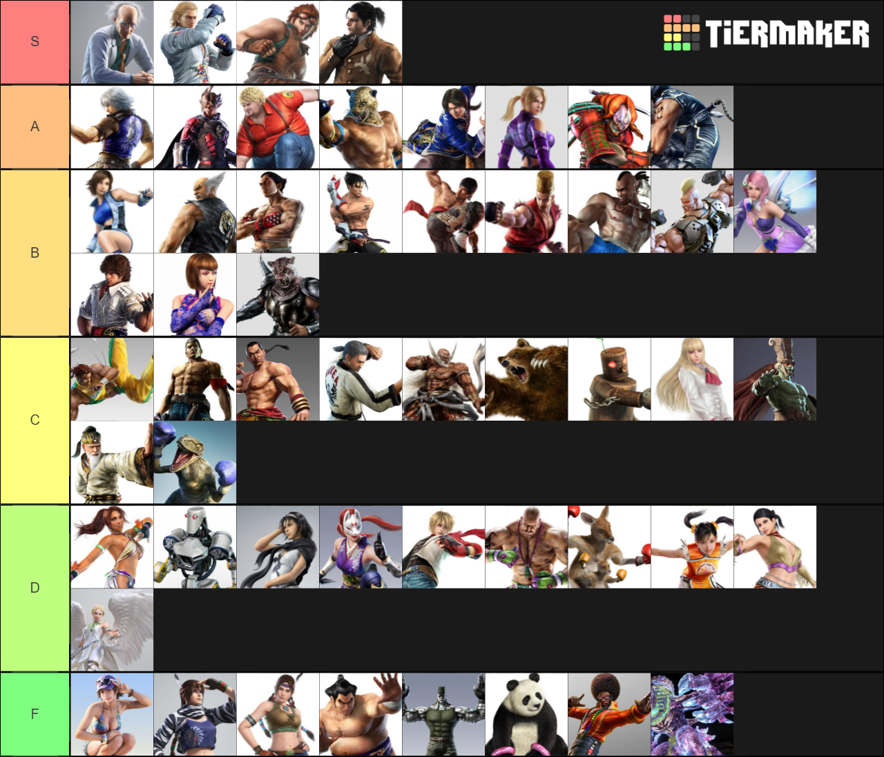 Tekken Characters Tier List Rankings) TierMaker