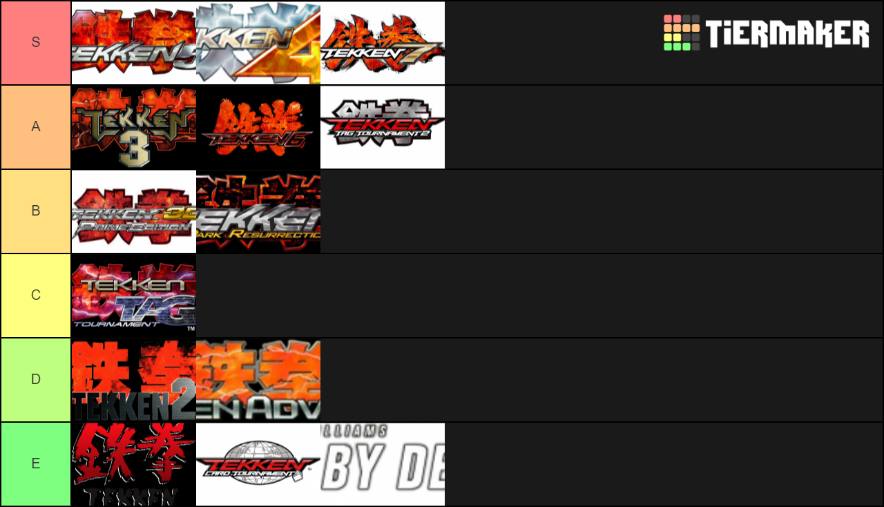 Tekken Game Tier List (Community Rankings) - TierMaker