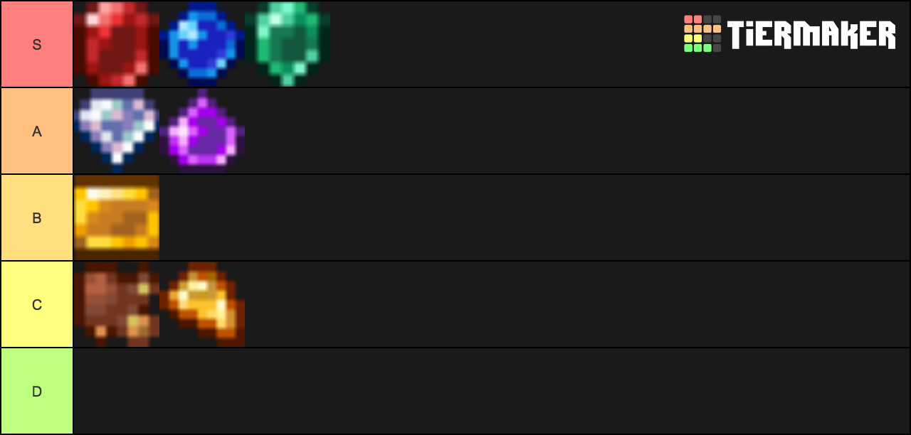 Terraria Gem Tier List Rankings) TierMaker