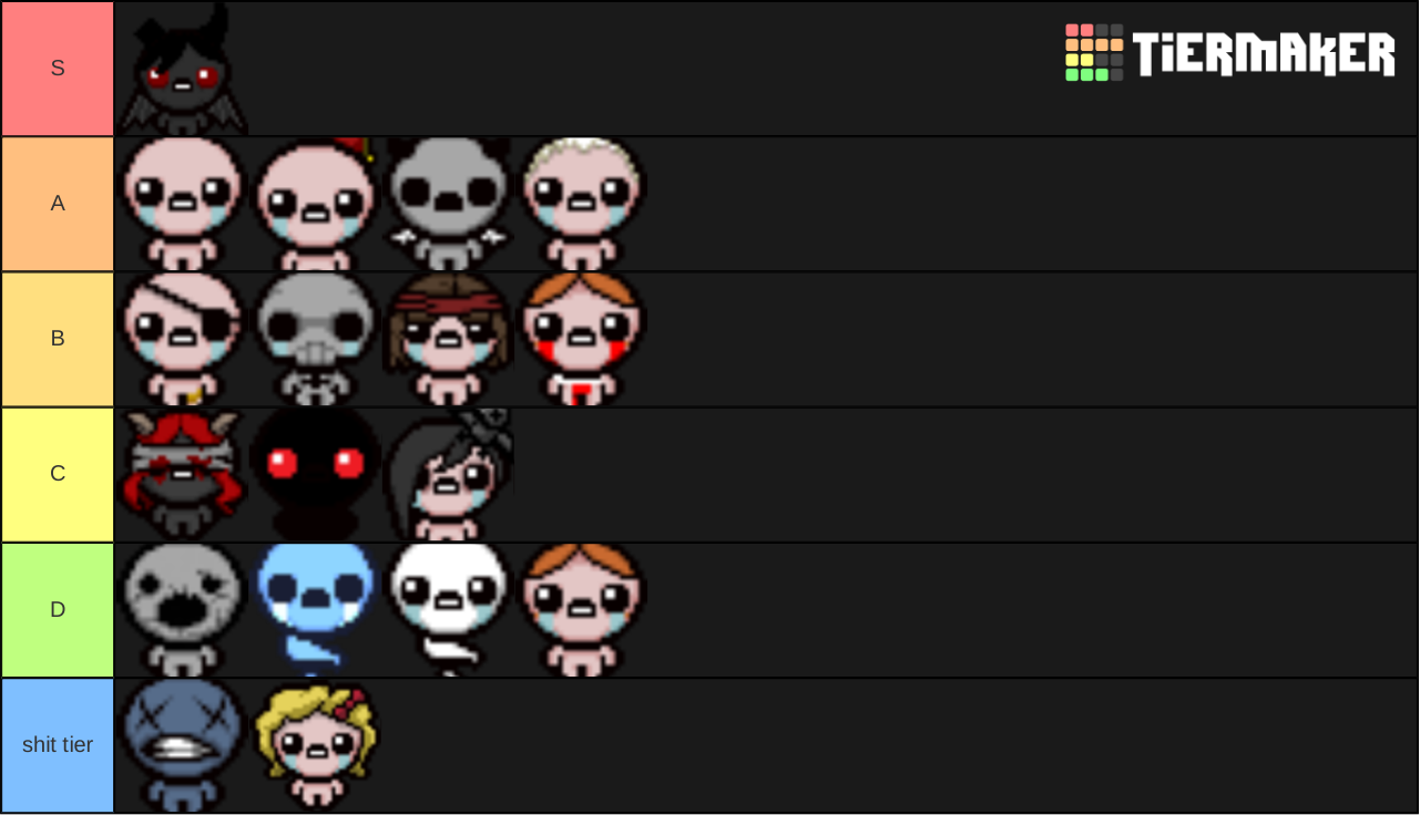 The Binding Of Isaac characters Tier List Rankings) TierMaker