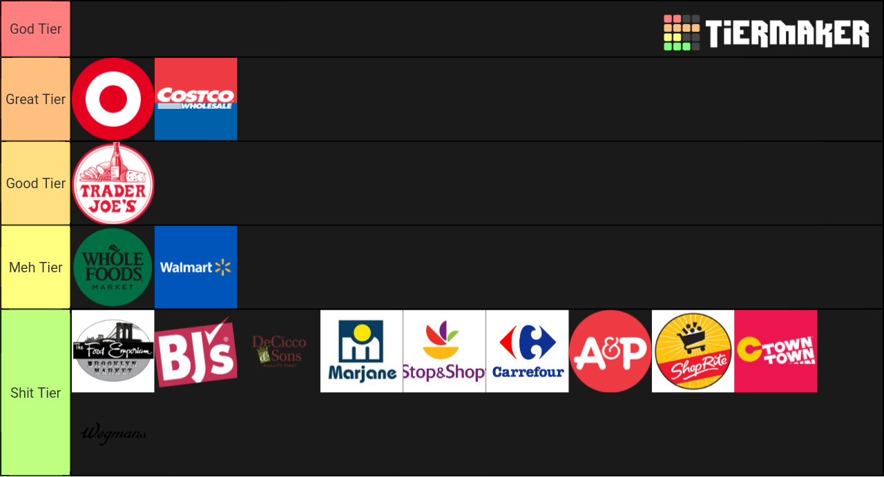 The Grocery Store List Tier List Rankings) TierMaker