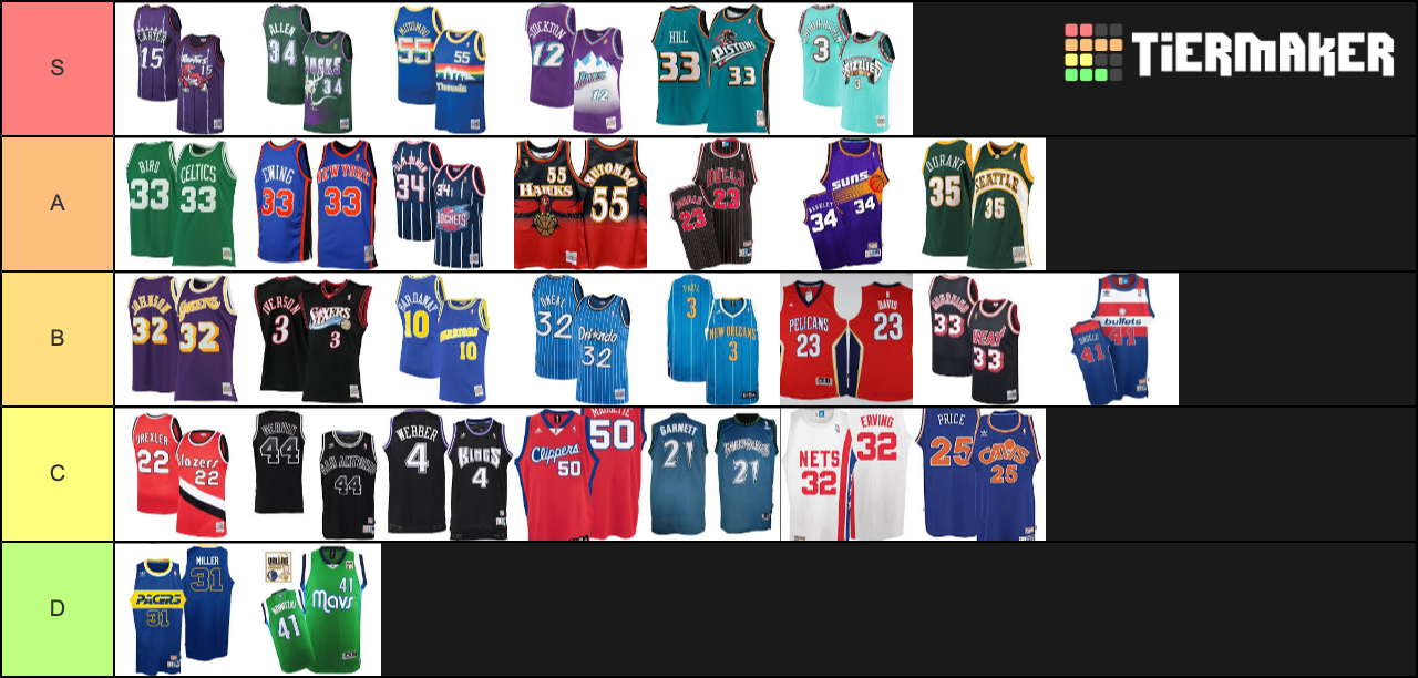 Create a Throwback NBA Jerseys Tier List Tier Maker