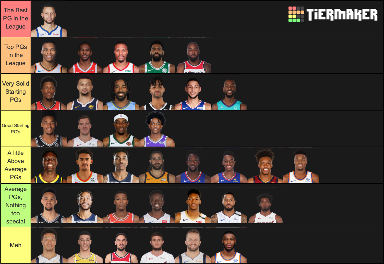 Tiers and Levels of NBA Starting PGs Tier List Rankings