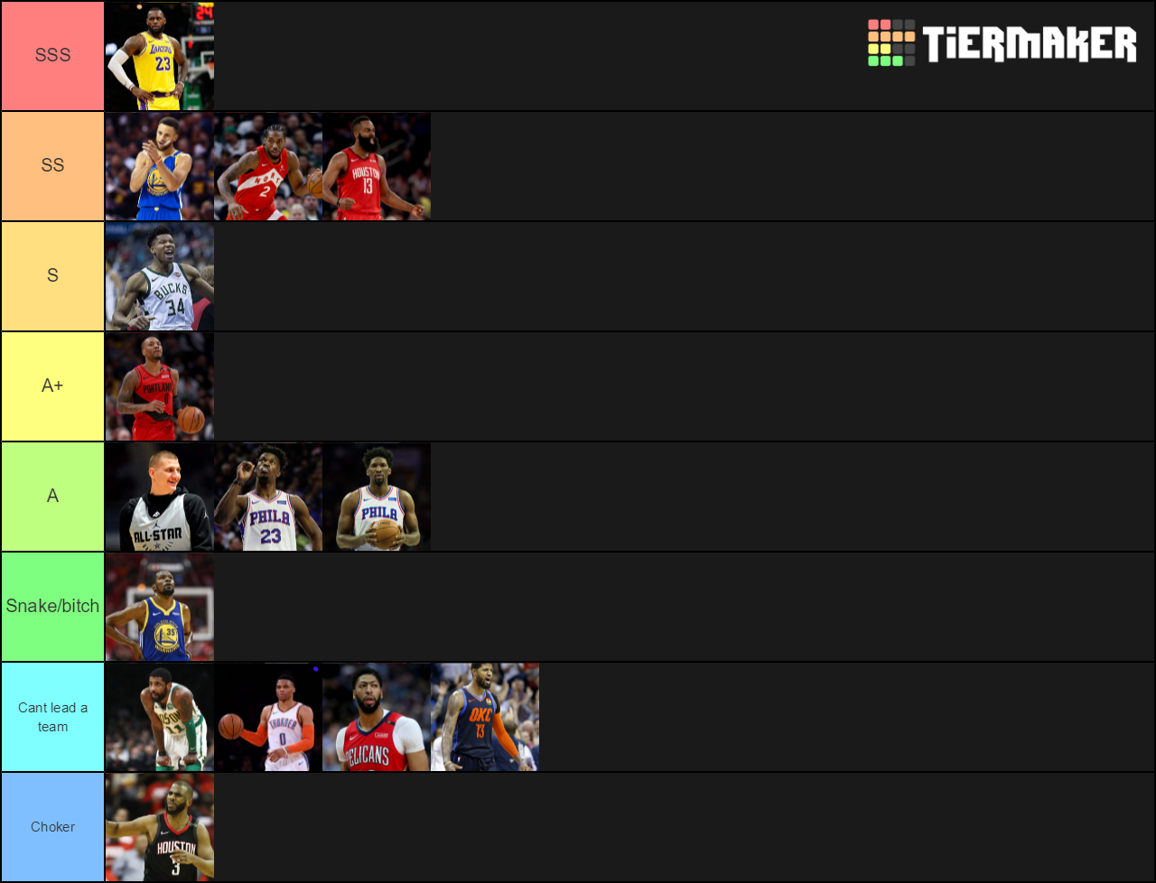 Top NBA Players Tier List Rankings) TierMaker