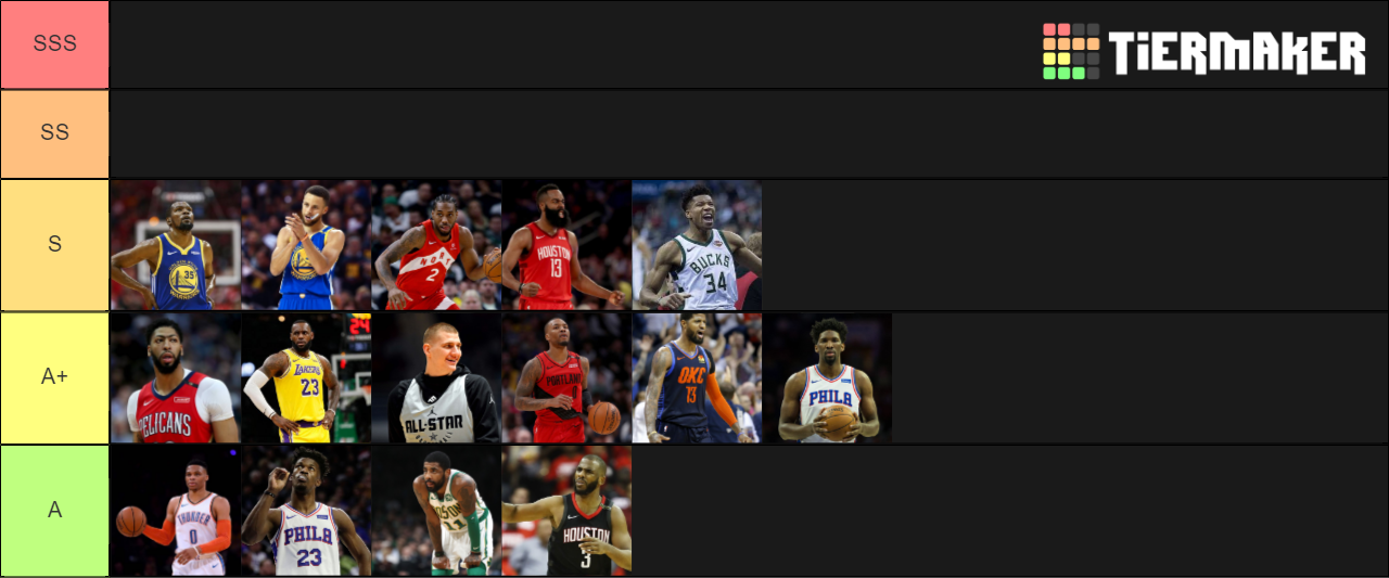 Top NBA Players Tier List Rankings) TierMaker