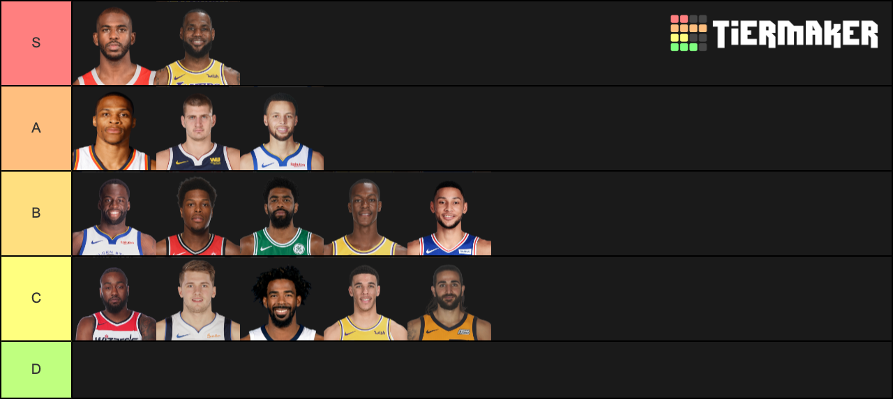 Top 15 passers in the NBA today Tier List Rankings) TierMaker