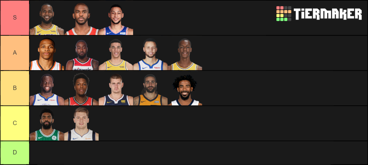 Top 15 Passers In The NBA Today Tier List (Community Rankings) - TierMaker