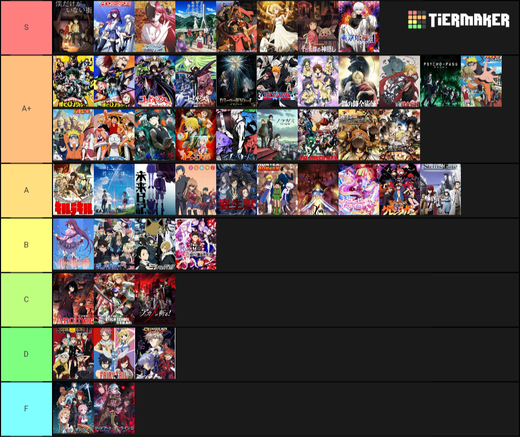 Create a Top 50 Anime MAL Tier List Tier Maker