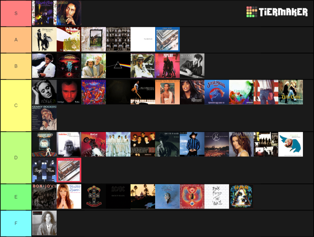 Top 50 Best Selling Albums Tier List (Community Rankings) - TierMaker