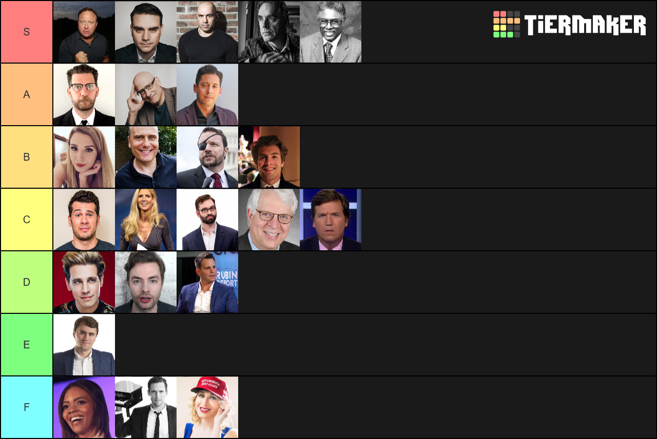 Commentator Types top commentators Tier List (Community Rankings) - TierMaker