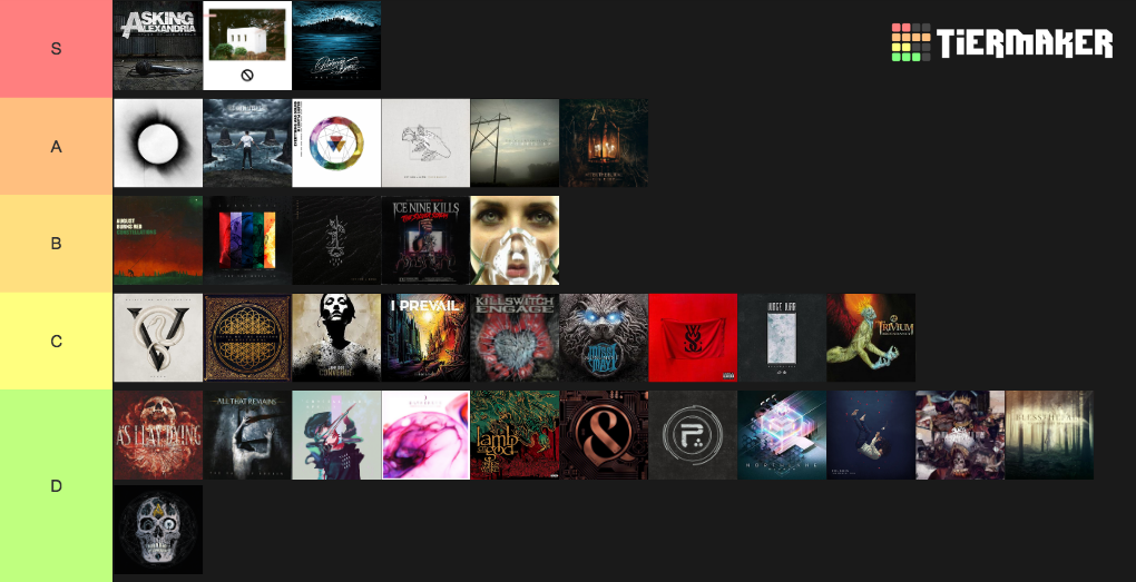 Top Metalcore Bands Tier List Rankings) TierMaker