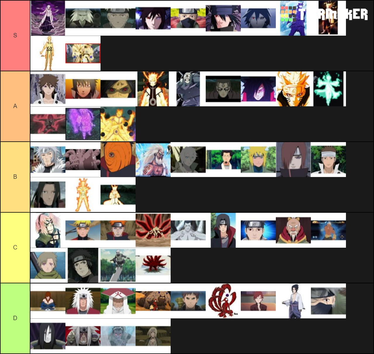 Top Tier Naruto Fighters Tier List (Community Rankings) - TierMaker