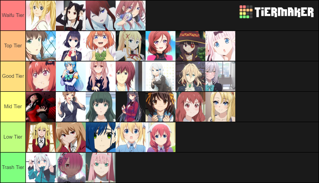 Top waifus Tier List Rankings) TierMaker