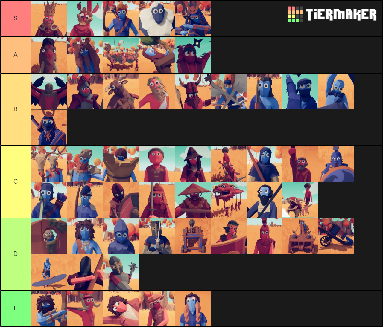 Totally Accurate Battle Simulator Tier List (Community Rankings ...