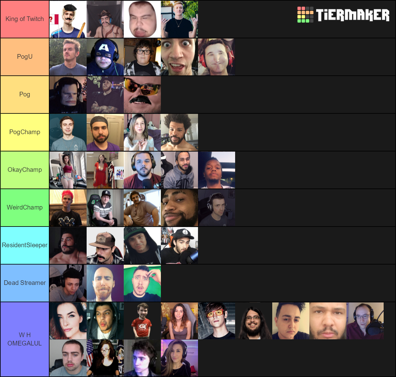 Twitch Streamers 2019 Tier List (Community Rankings) - TierMaker