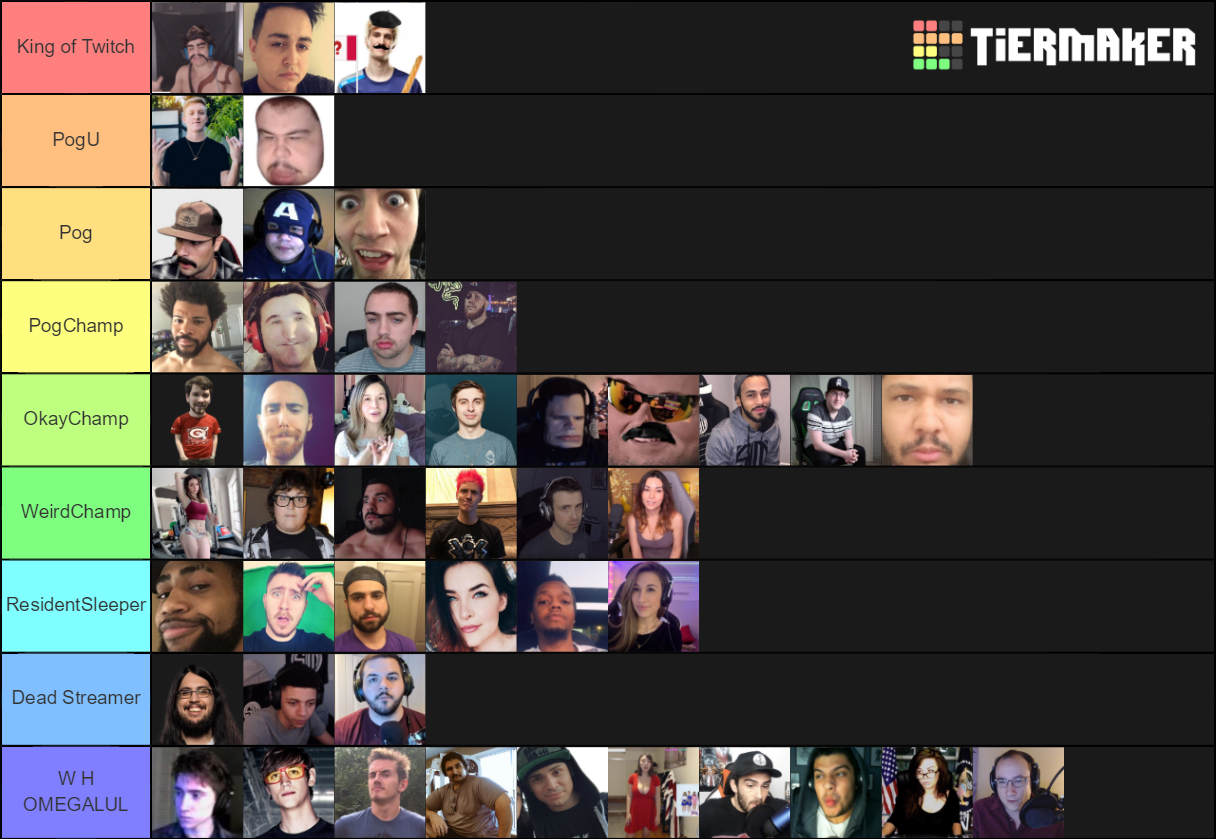 Twitch Streamers 2019 Tier List Rankings) TierMaker