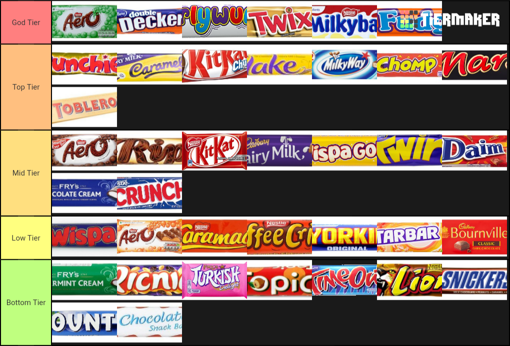 uk-chocolate-bars-tier-list-tiermaker