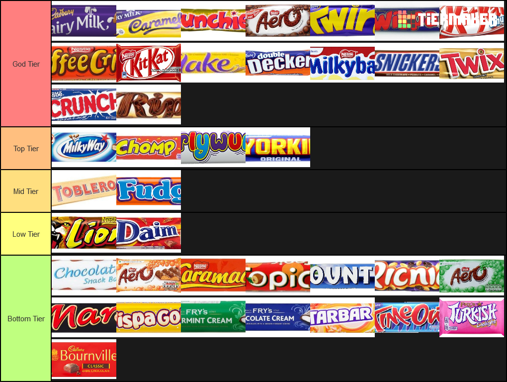 UK Chocolate Bars Tier List TierMaker