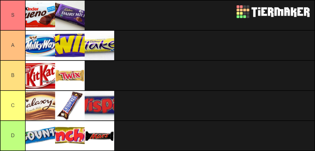 UK Chocolate Bars (@xtiers) Tier List (Community Rankings) - TierMaker