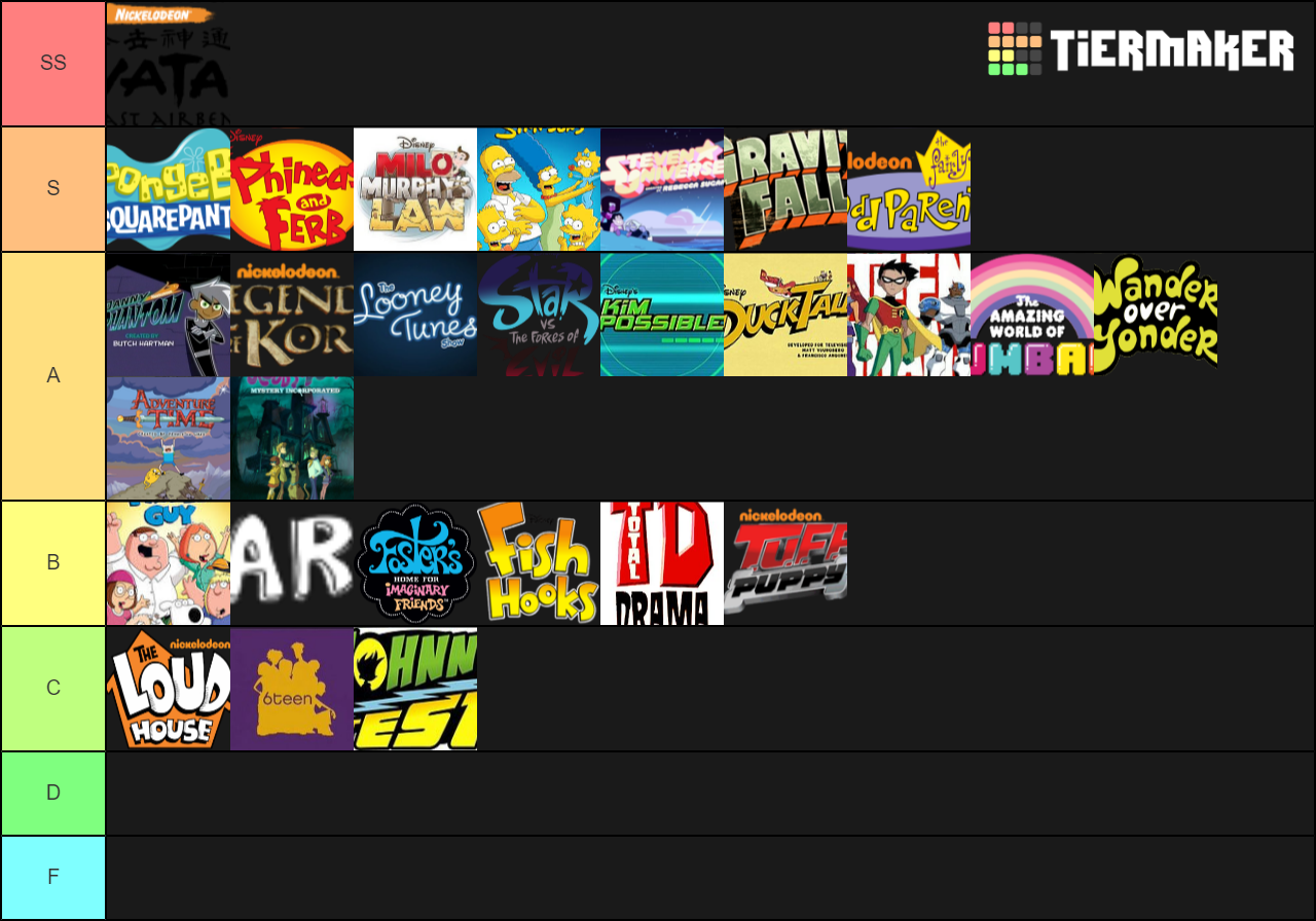 Ultimate Cartoon Tier List (Community Rankings) - TierMaker