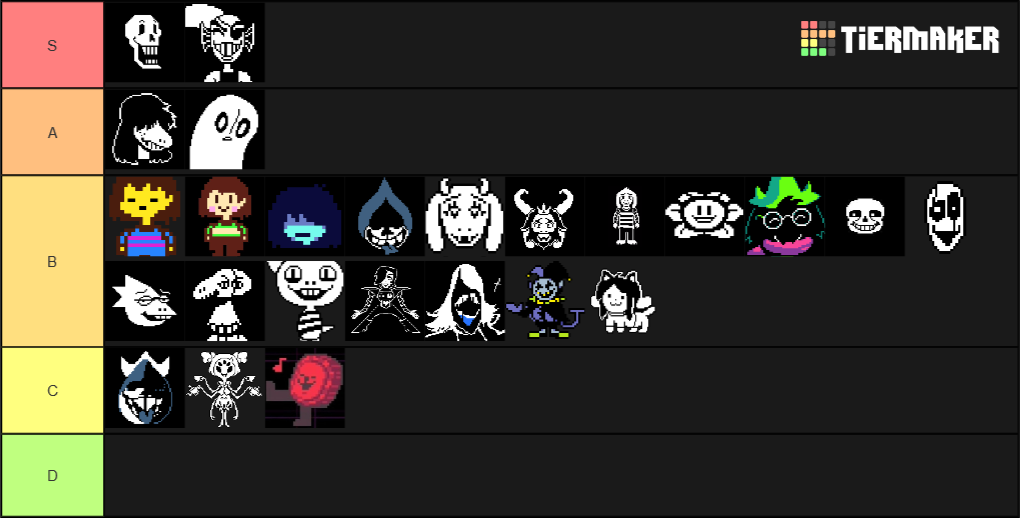 Undertaledeltarune Characters Tier List Tiermaker