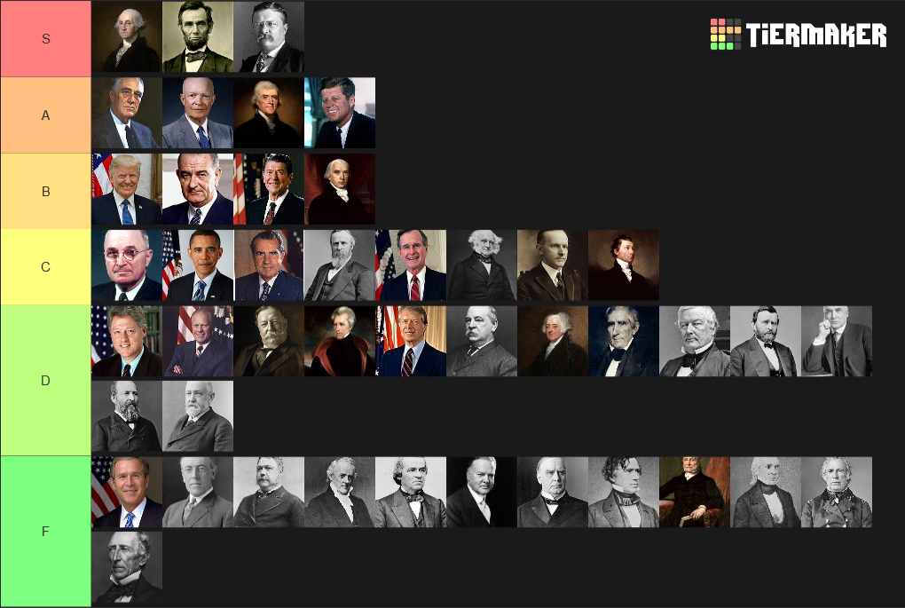 Create a United States Presidents (all) Tier List - Tier Maker