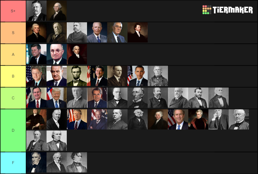 Presidents state. The phrase maker President. A very interesting Group of Acronyms comprises the names of the USA Presidents: FDR.