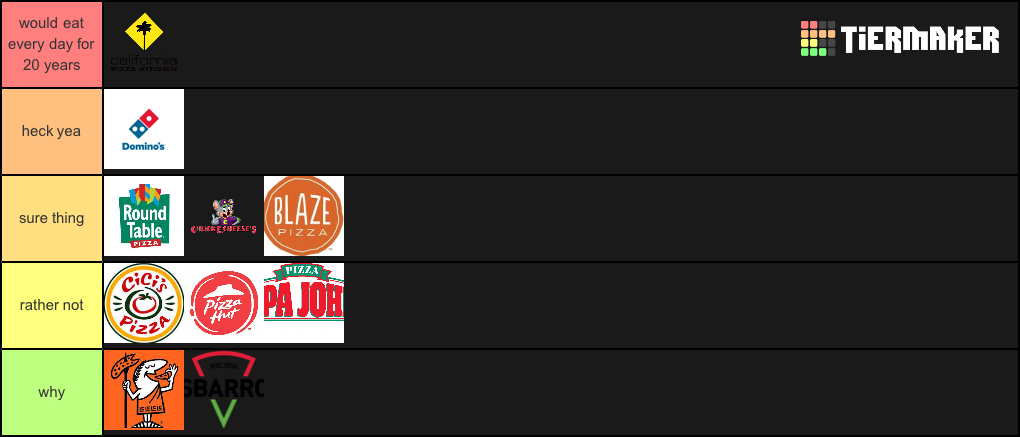 Create A US Pizza Chains Tier List TierMaker create-a-us-pizza-chains-tier-list-tiermaker