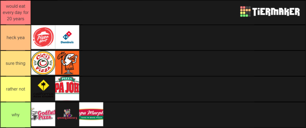Create A US Pizza Chains Tier List TierMaker create-a-us-pizza-chains-tier-list-tiermaker