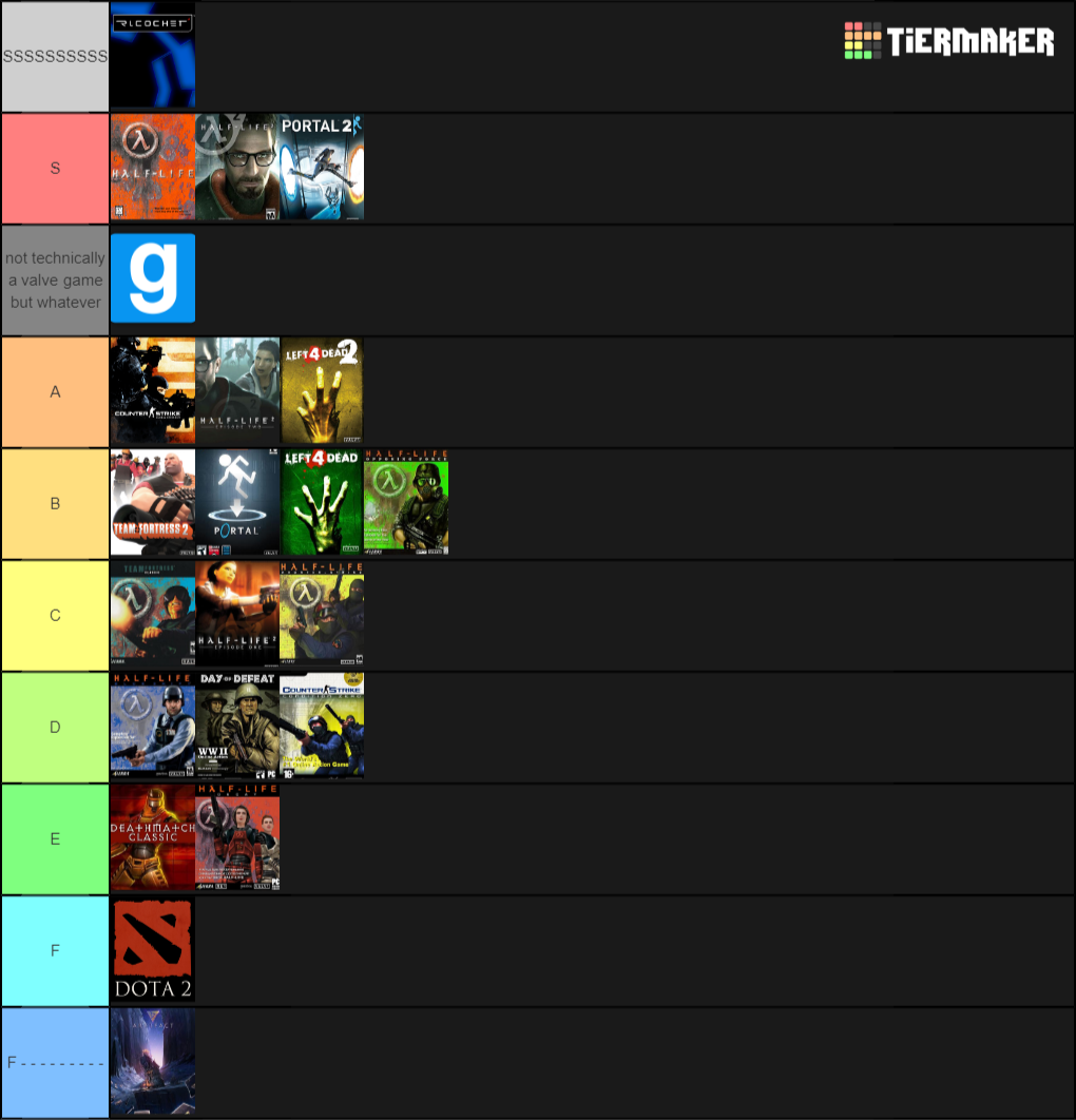 Valve Games Tier List (Community Rankings) - TierMaker