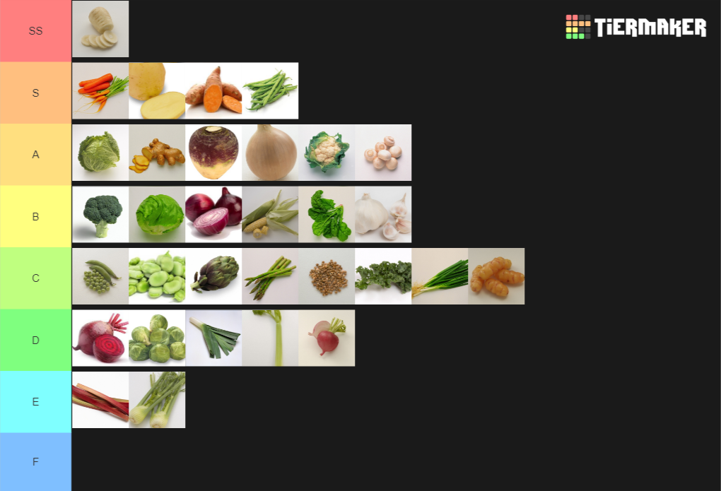 Vegetables Tier List Rankings) TierMaker