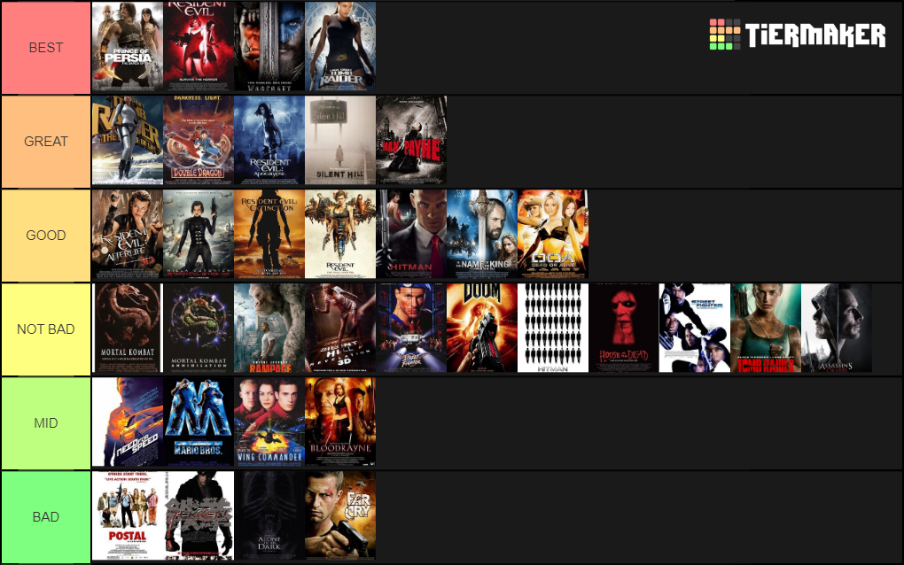 Video game adaptations Tier List Rankings) TierMaker