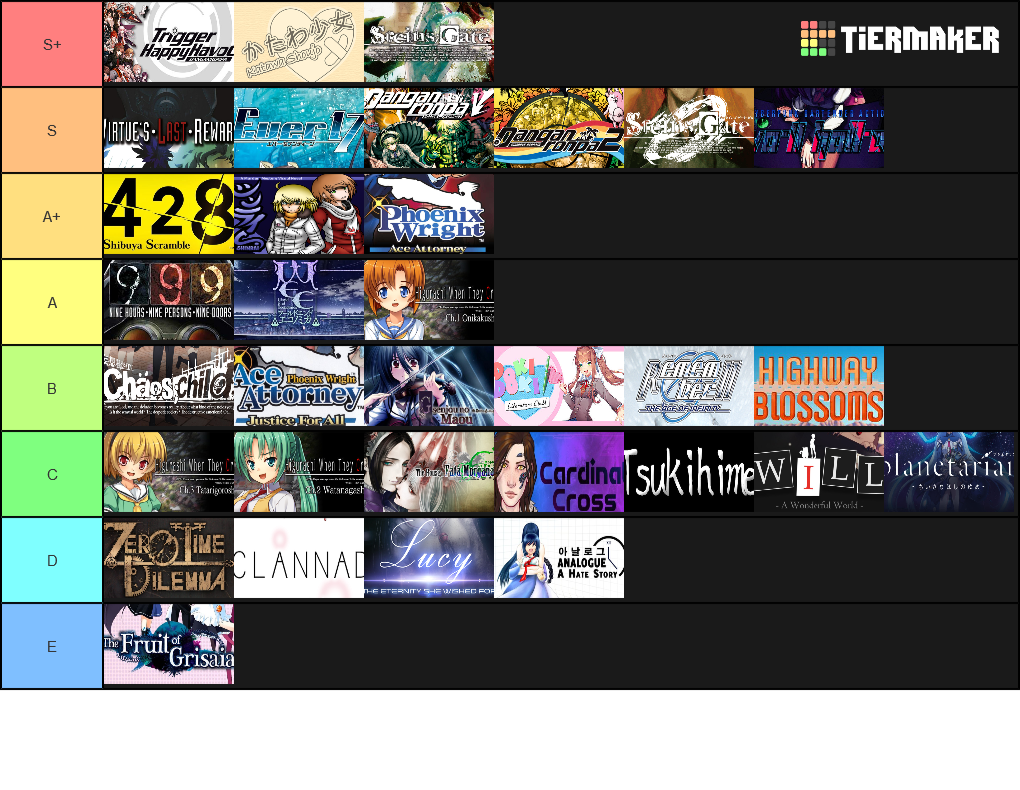visual-novels-tier-list-community-rankings-tiermaker