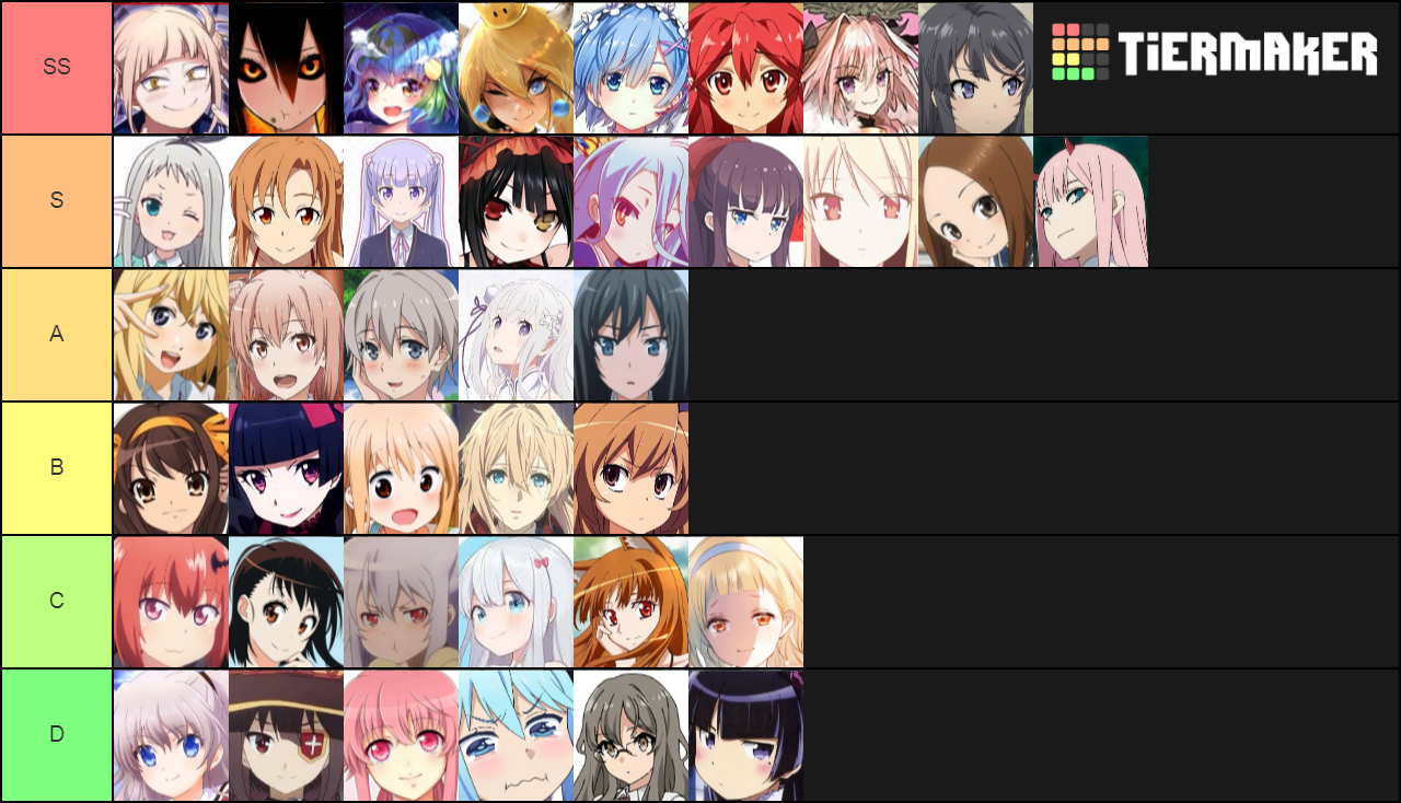 Waifu Tier List (Community Rankings) - TierMaker