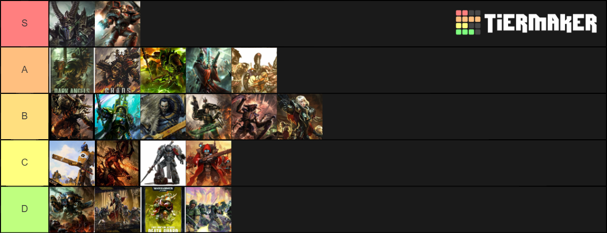 Warhammer 40k Army Tier List (Community Rankings) - TierMaker