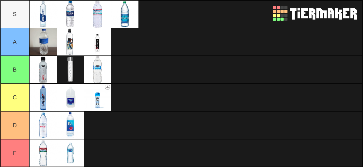 Water Brands Tier List Rankings) TierMaker